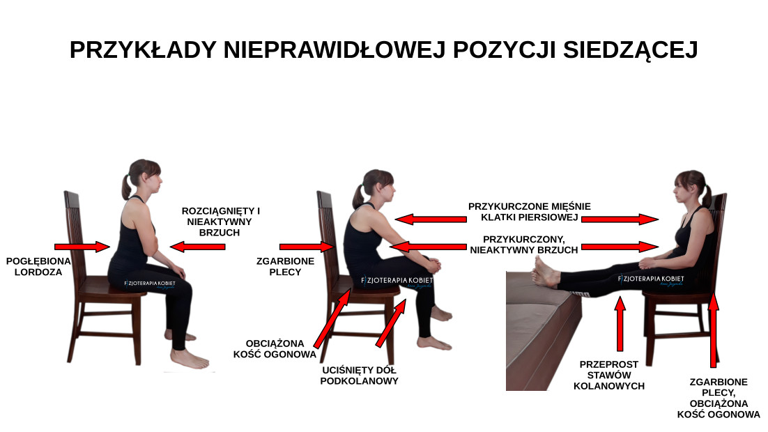 Przy Ręcznym Transporcie ładunku Prawidłowa Pozycja Przenoszenia To Prawidłowa pozycja siedząca – Fizjoterapia Kobiet